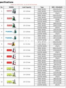Bảng thông số bánh xe nâng điện  pu cao su